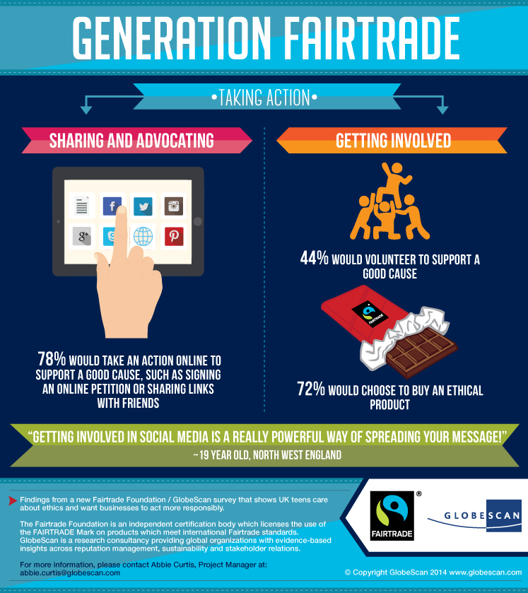 Fairtrade International Globescan Consumer Study