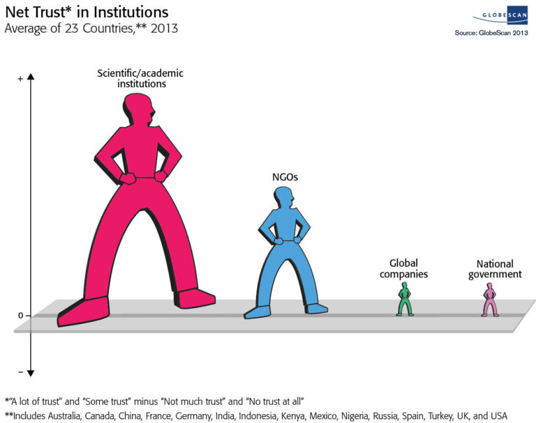 Why Does Stakeholder Engagement Matter GlobeScan