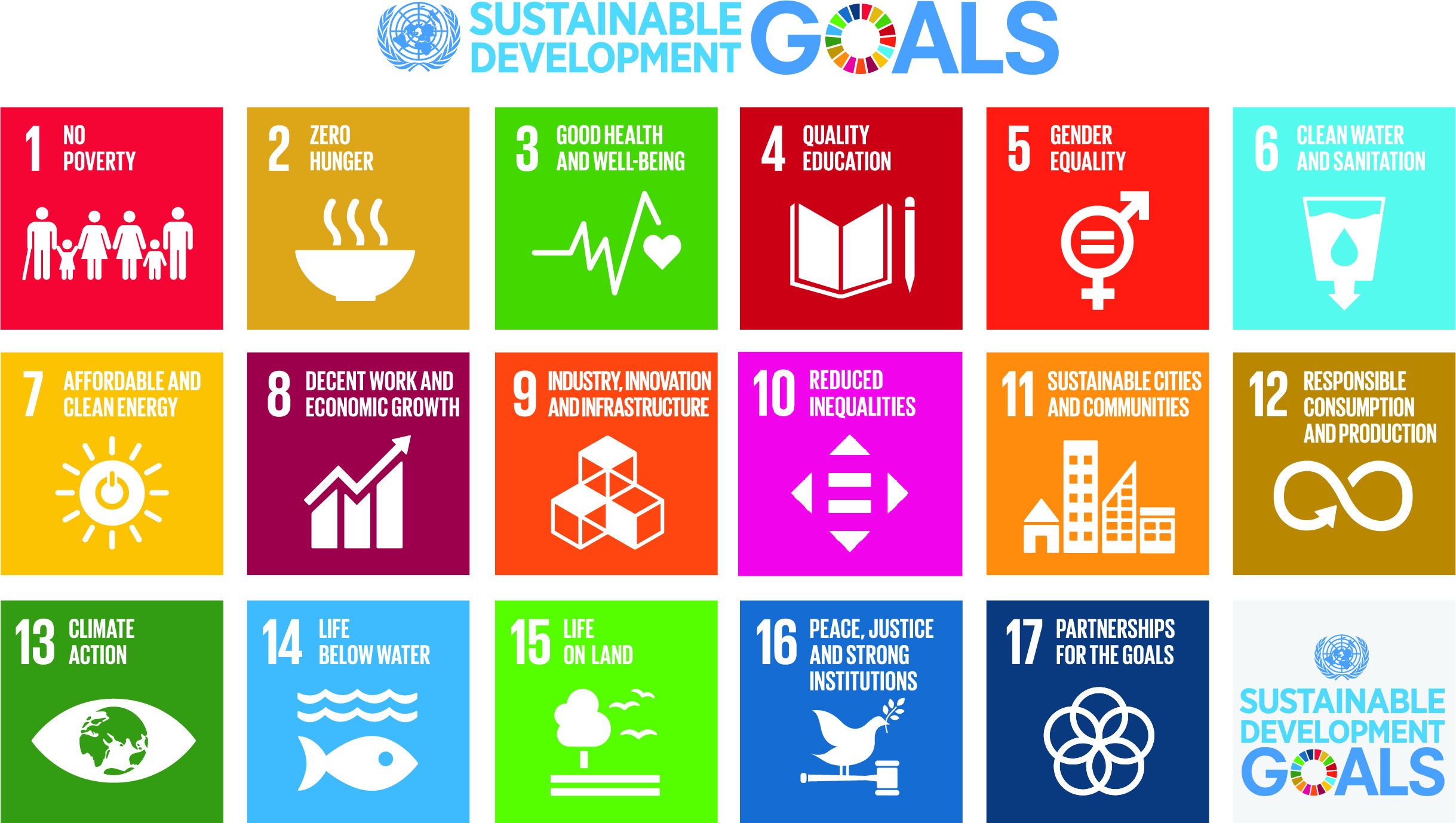 catalyzing-action-on-the-sdgs-through-collaboration