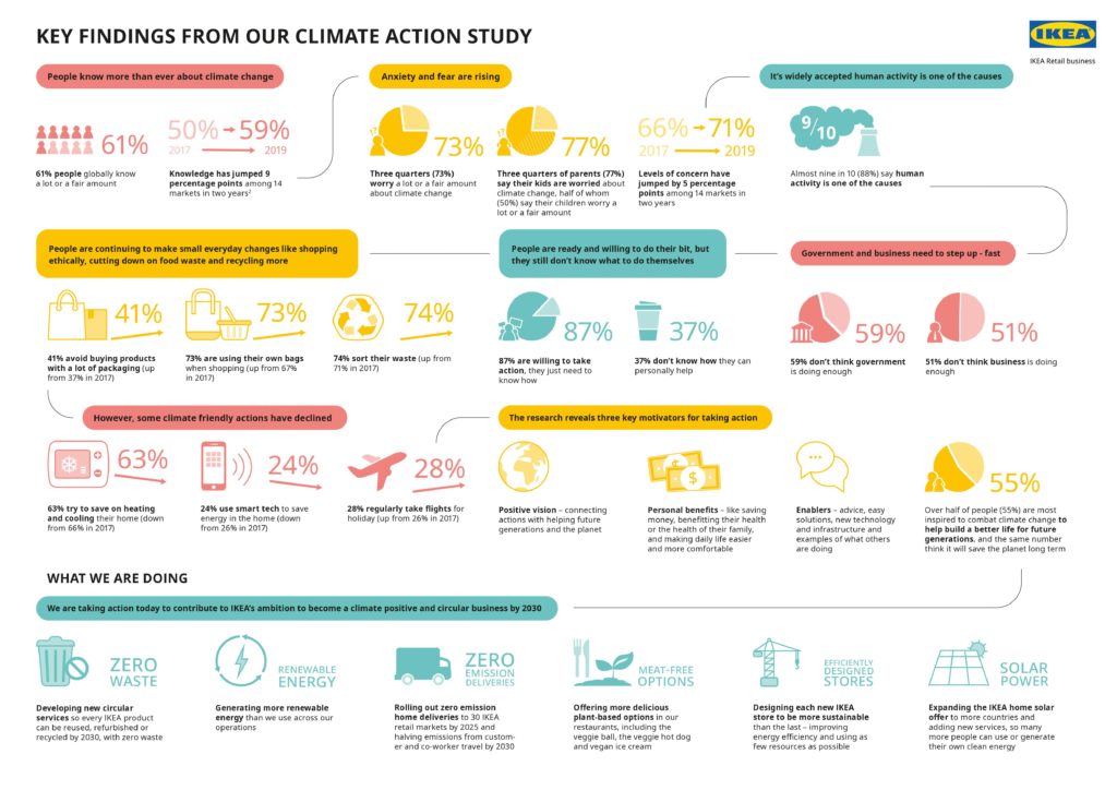 ikea-climate-action-infographic-21feb2020-ingka-group