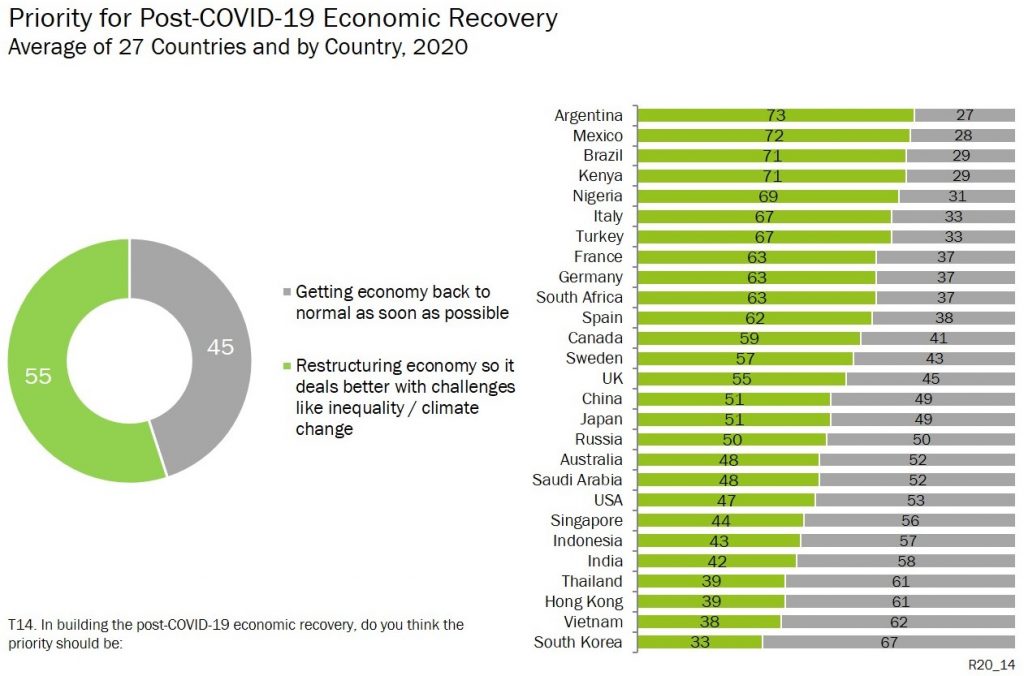 Pandemic’s Amplification on InequalityPriority for COVID-19 Economic Recover