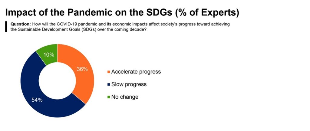 Evaluating Progress Towards the Sustainable Development Goals 2021 - chart2
