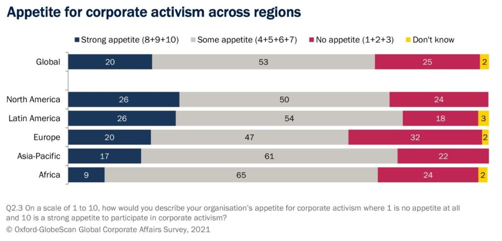 Global Corporate Affairs chart4
