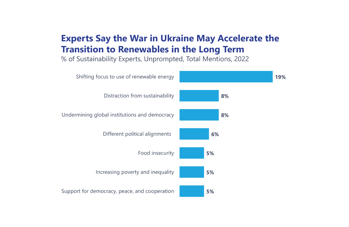 Insight of the Week: Experts Say the War in Ukraine May Accelerate the ...