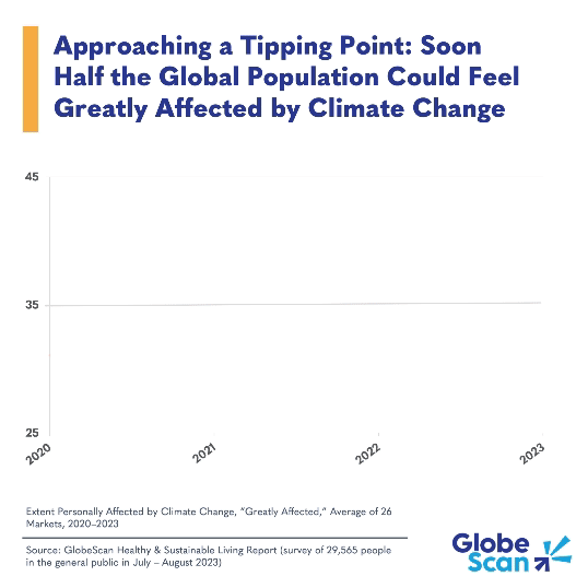 Pressure is on for COP28 Dubai
