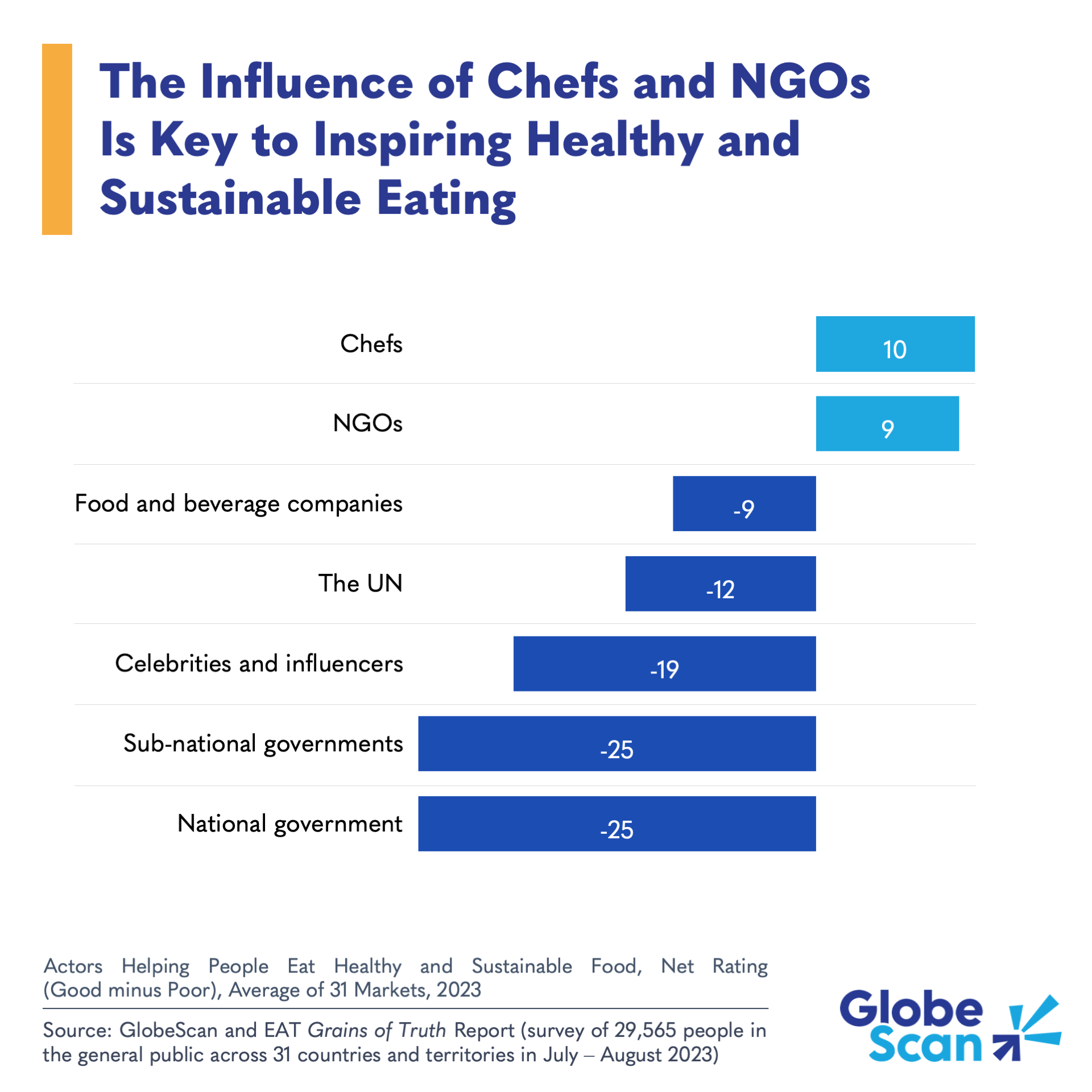 The Influence of Chefs and NGOs Is Key to Inspiring Healthy and Sustainable Eating