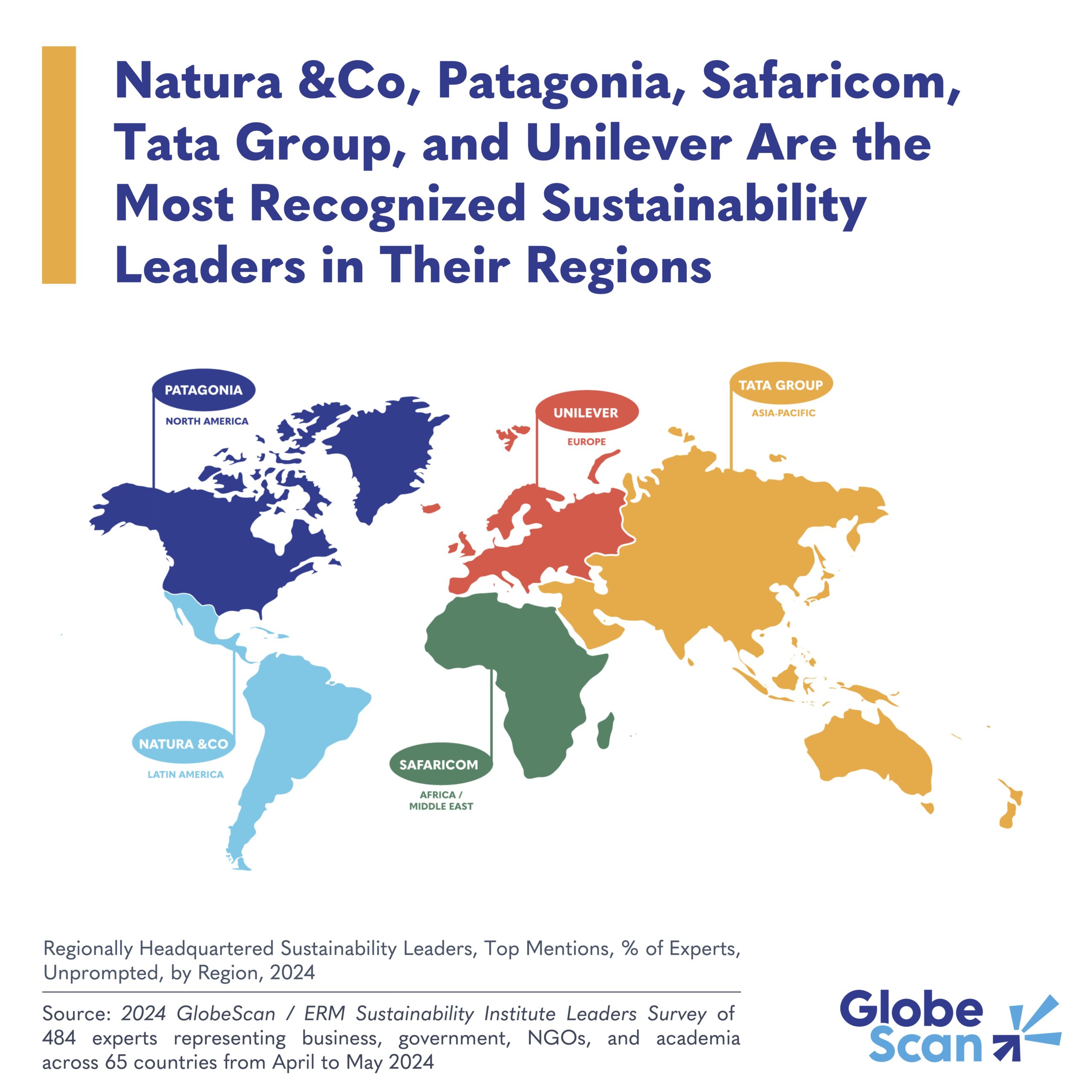 Natura &Co, Patagonia, Safaricom, Tata Group, and Unilever Recognized as Sustainability Leaders in Their Regions