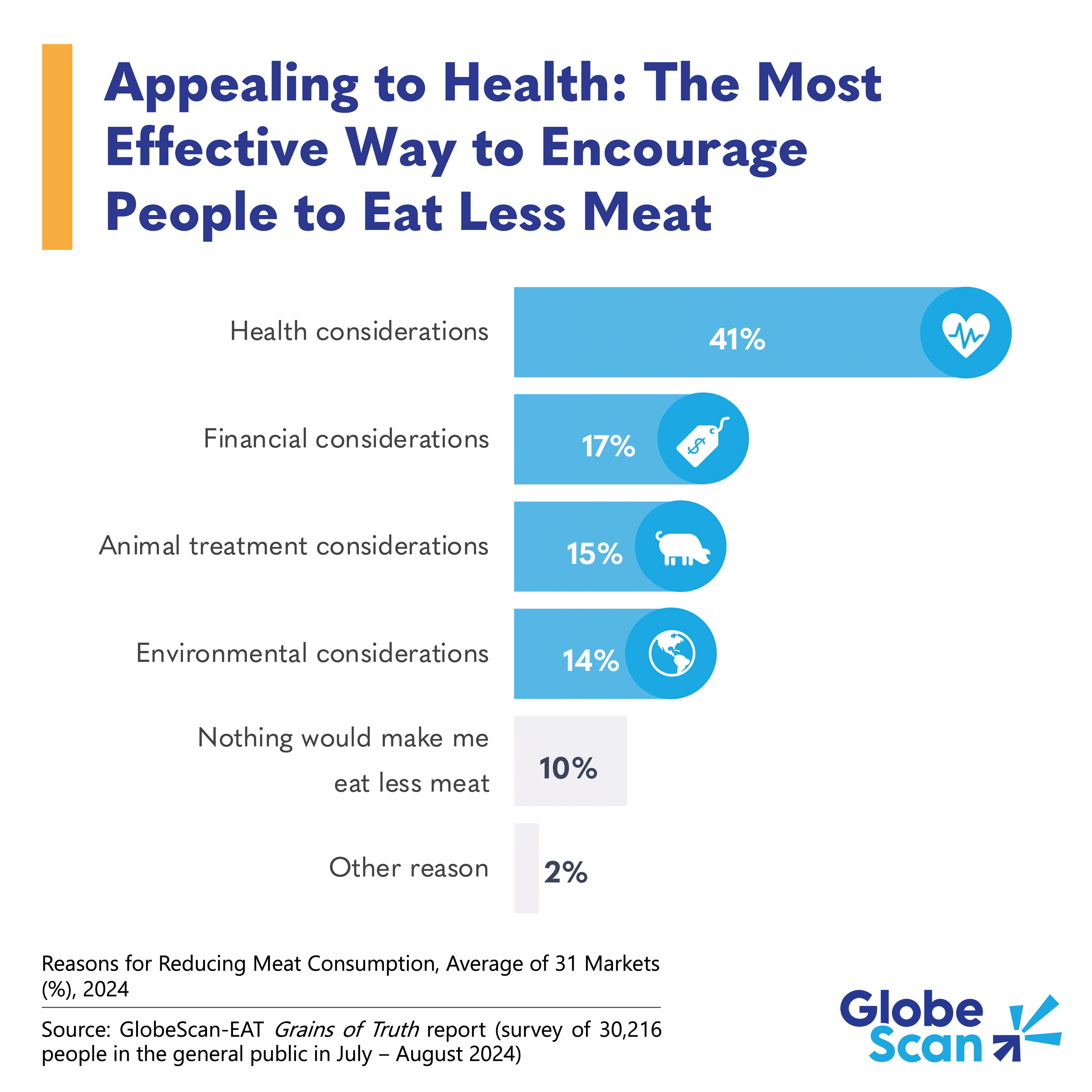 Appealing to Health: The Most Effective Way to Encourage People to Eat Less Meat