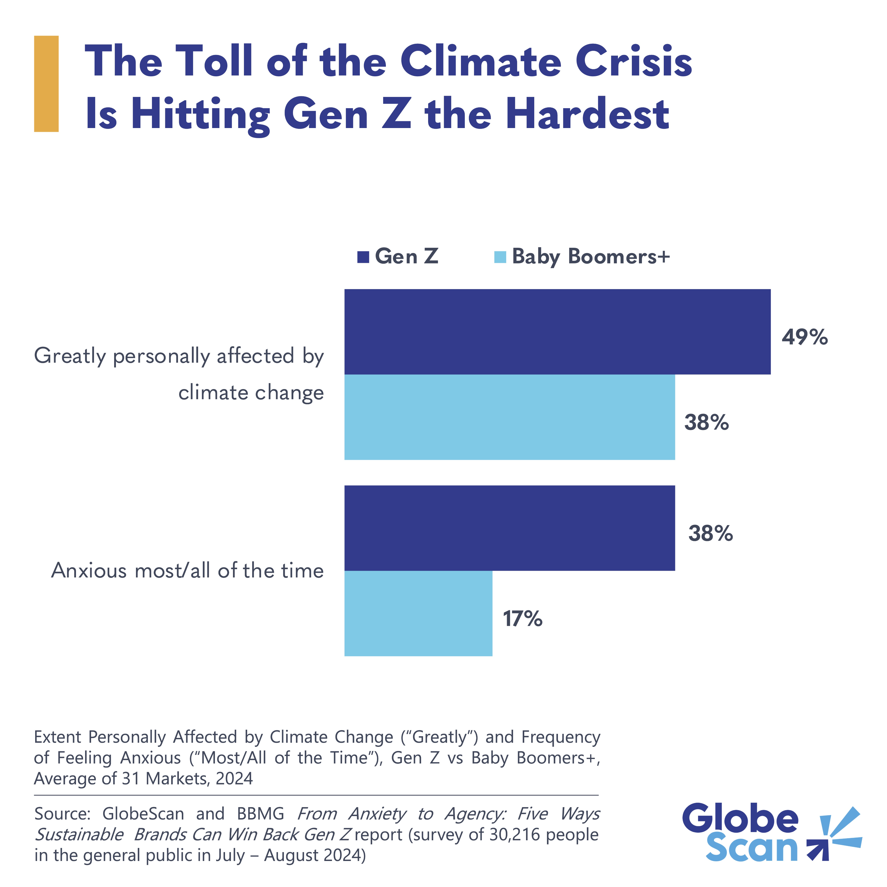 The Toll of the Climate Crisis Is Hitting Gen Z the Hardest