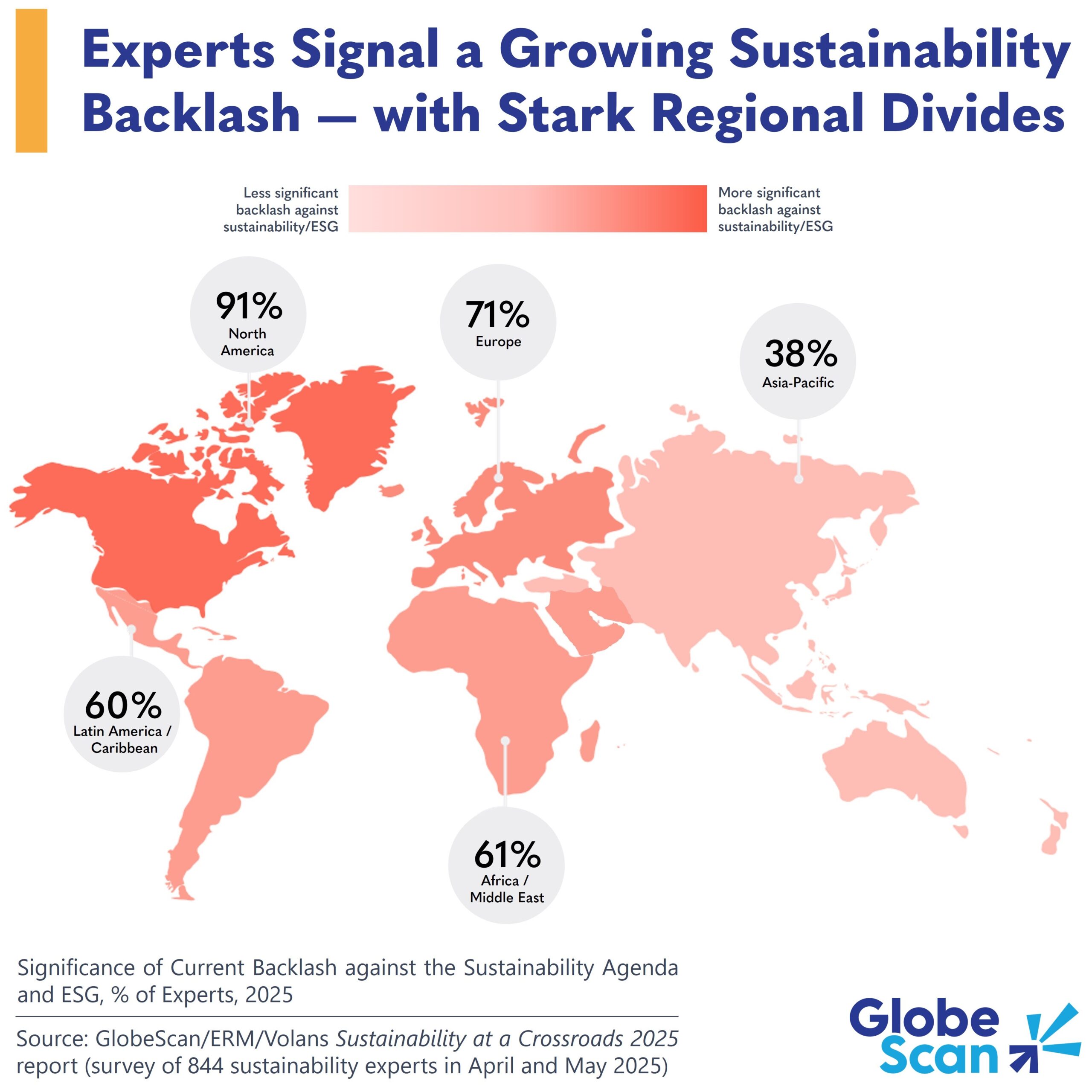 Experts Signal Growing Sustainability Backlash – with Stark Regional Divides