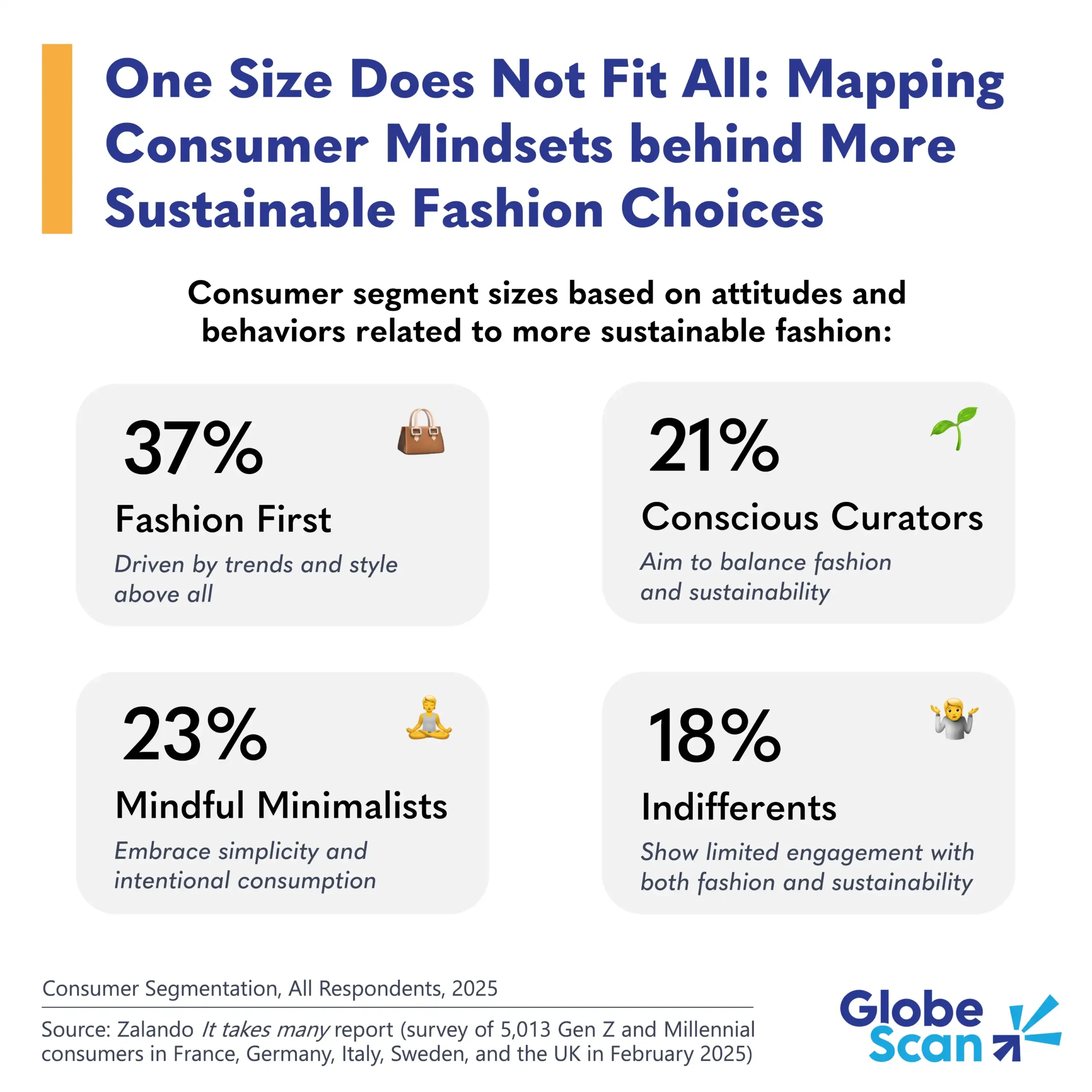 One Size Does Not Fit All: Mapping Consumer Mindsets behind More Sustainable Fashion Choices