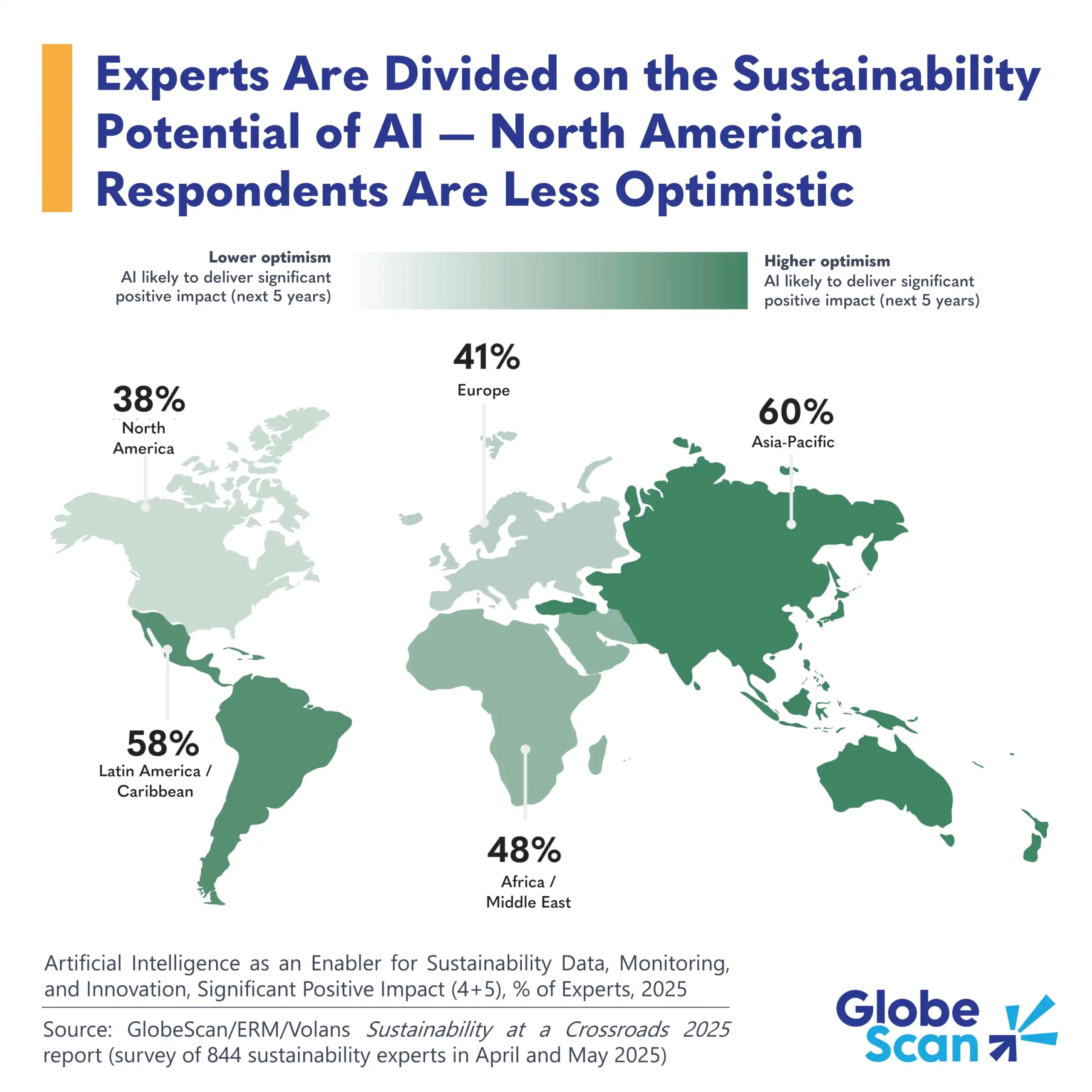 Experts Are Divided on the Sustainability Potential of AI – North American Respondents Are Less Optimistic