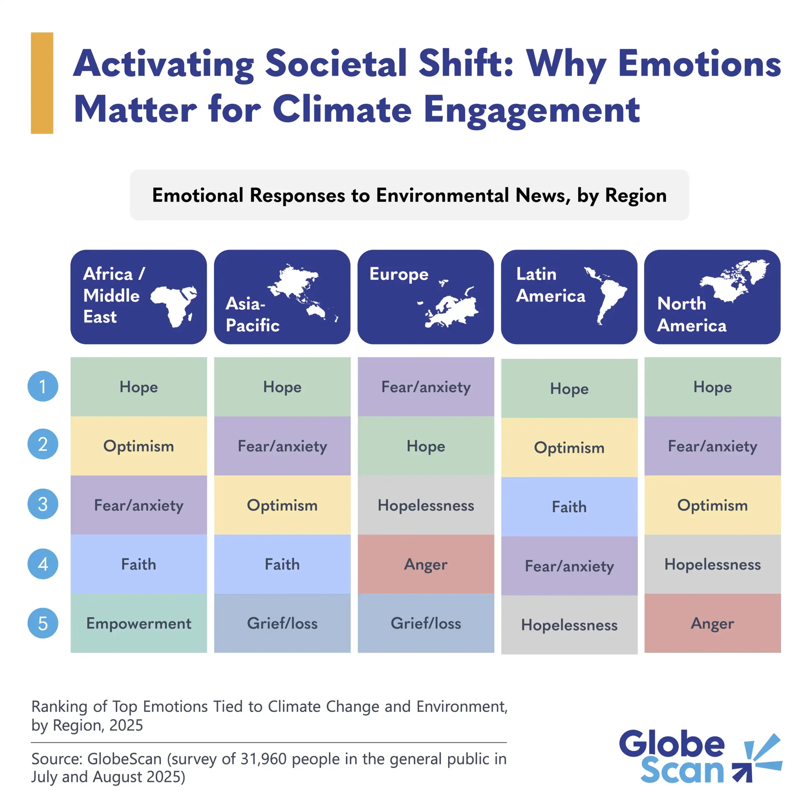 Activating Societal Shift: Why Emotions Matter for Climate Engagement