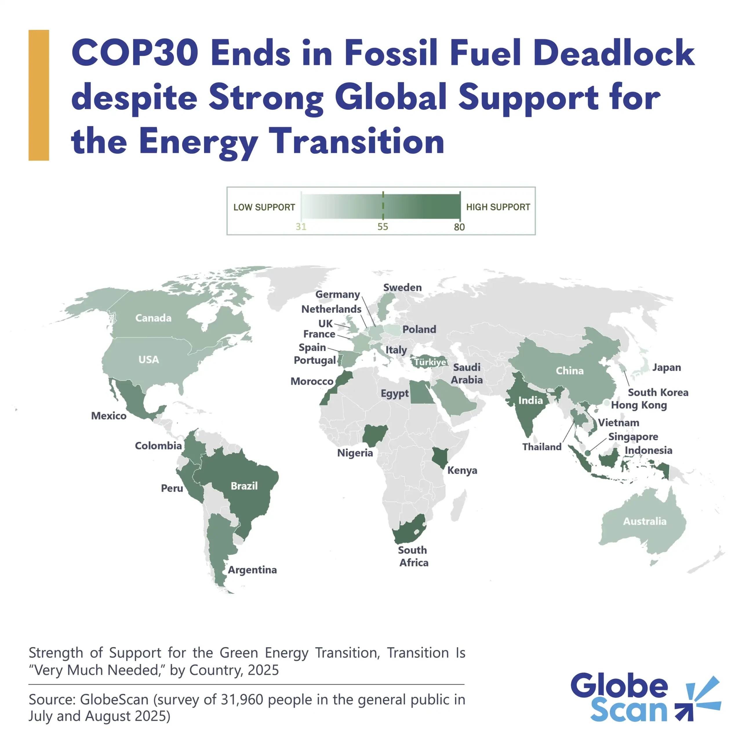 COP30 Ends in Fossil Fuel Deadlock despite Strong Global Support for the Energy Transition