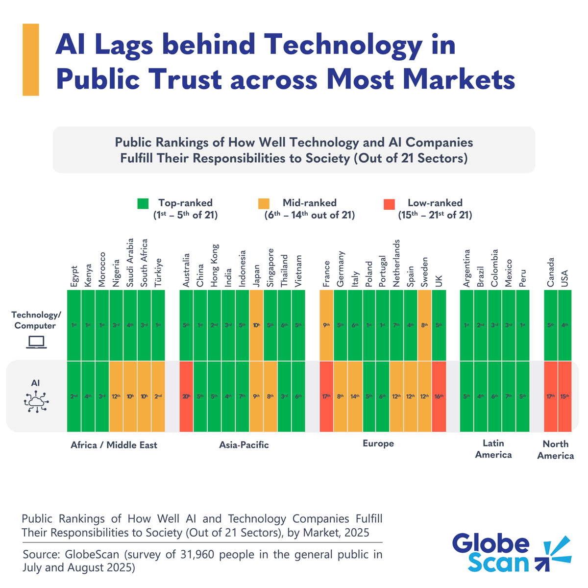 Why AI Companies Face Uneven Societal Trust across Markets